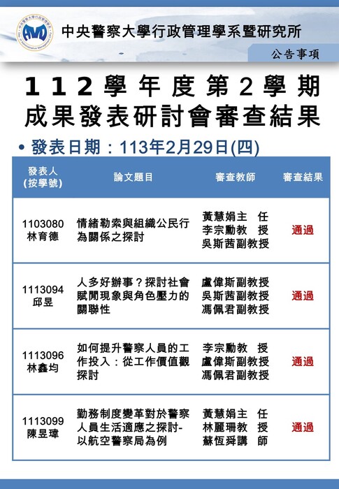 112-2研究生成果發表研討會結果